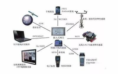物聯網的四大支撐技術之一 深度解析M2M及其網絡技術研發