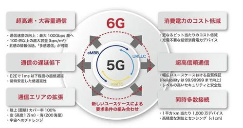 技術(shù)領(lǐng)跑中的變局 日本6G突破與中國的戰(zhàn)略應(yīng)對(duì)