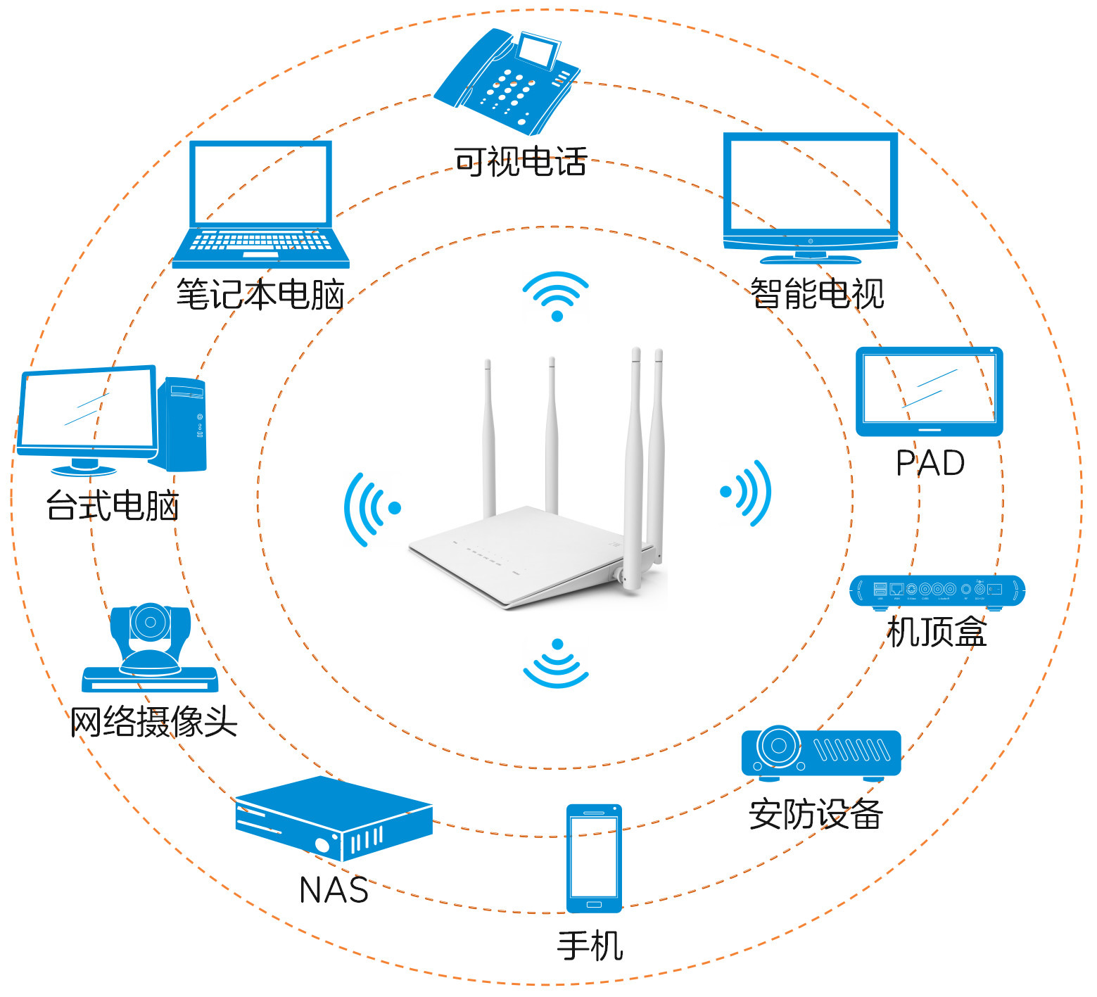 中興路由器限速全攻略 輕松管理網(wǎng)絡(luò)帶寬分配
