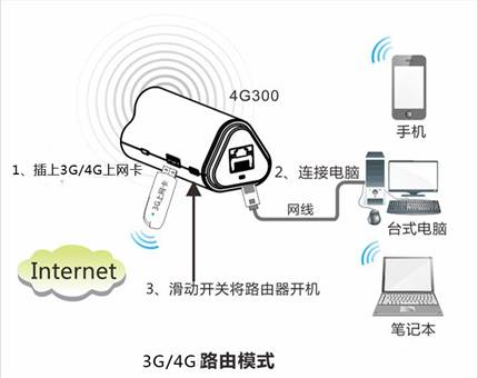 帶上一臺可充電的騰達4G無線路由回家過年，讓團圓在高速網絡中更溫馨
